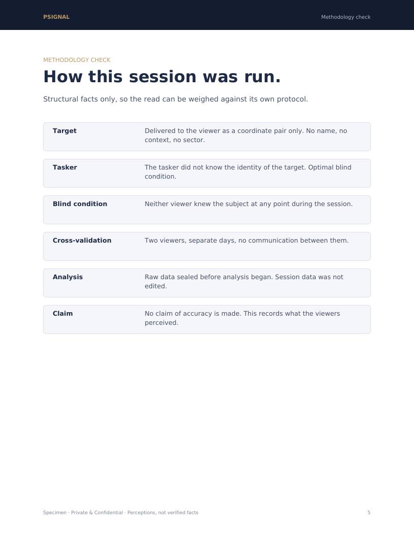 Methodology check