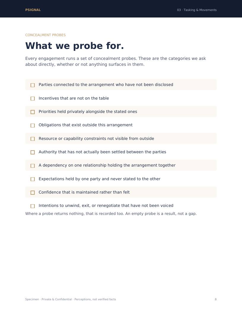 Concealment probes